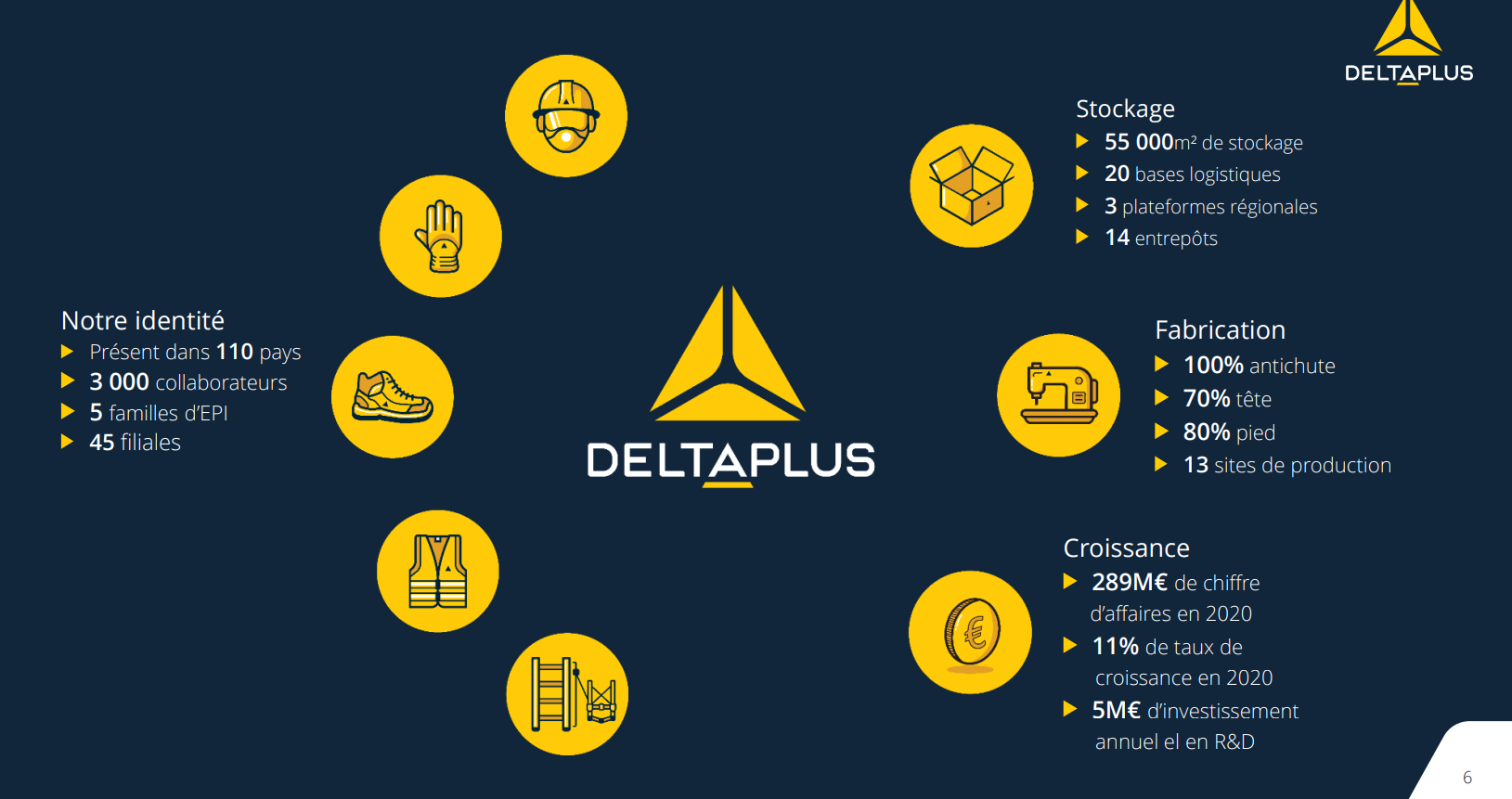 Profil de Delta Plus (source : société)
